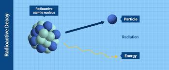 Radioactivity: The Invisible Energy from Atomic Nuclei