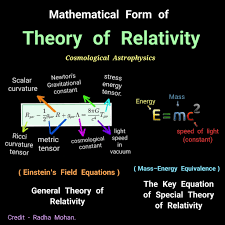 Special Relativity: The Theory That Changed Modern Physics