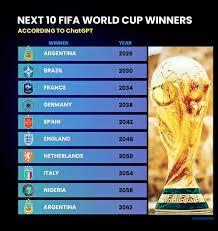Who Will Win the 2026 FIFA World Cup?